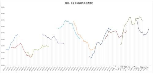 豆粕涨停之后 是否还能迎头而上？