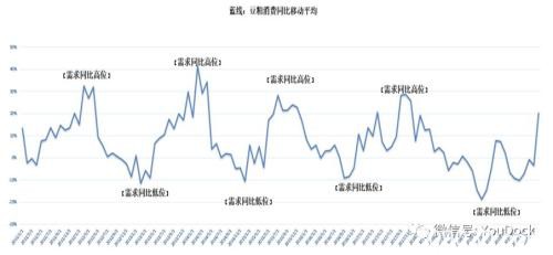 豆粕涨停之后 是否还能迎头而上？