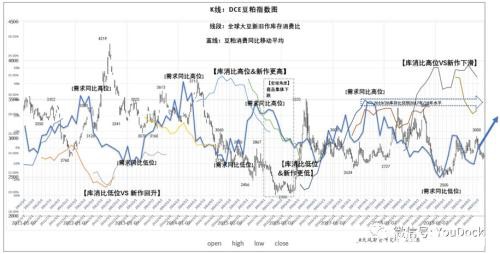 豆粕涨停之后 是否还能迎头而上？