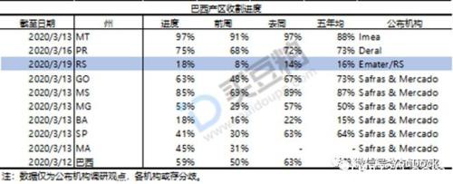 豆粕涨停之后 是否还能迎头而上？