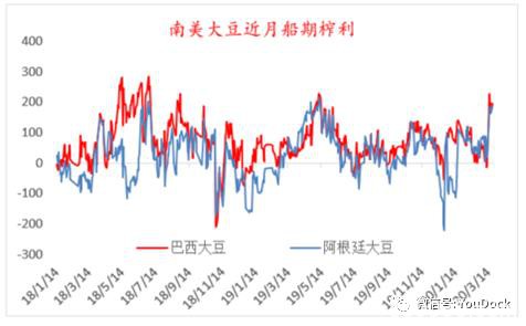 豆粕涨停之后 是否还能迎头而上？