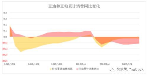 豆粕涨停之后 是否还能迎头而上？