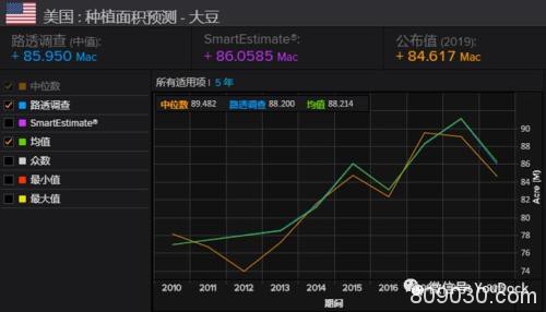 豆粕涨停之后 是否还能迎头而上？