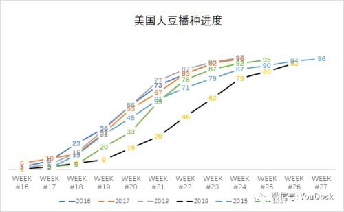 豆粕涨停之后 是否还能迎头而上？