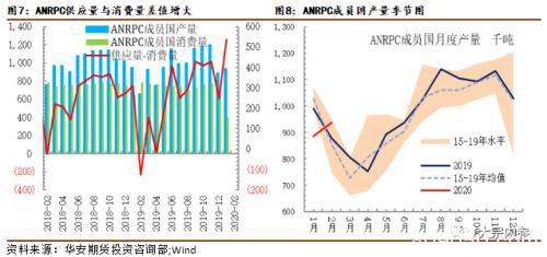 杯胶价格低于弃割线 橡胶是否到了抄底时点？