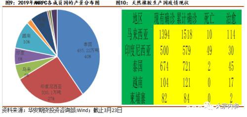 杯胶价格低于弃割线 橡胶是否到了抄底时点？