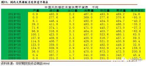 杯胶价格低于弃割线 橡胶是否到了抄底时点？