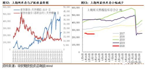 杯胶价格低于弃割线 橡胶是否到了抄底时点？