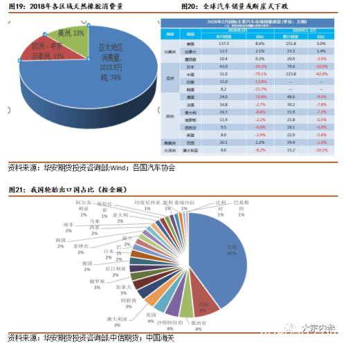 杯胶价格低于弃割线 橡胶是否到了抄底时点？