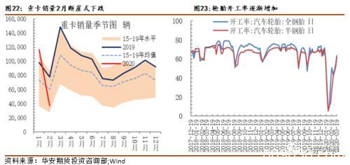 杯胶价格低于弃割线 橡胶是否到了抄底时点？