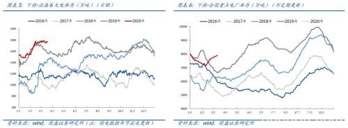 盯着库存判断煤价还可靠么？