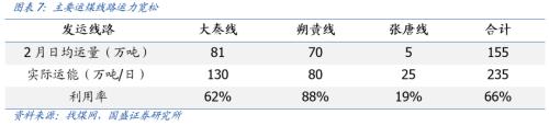 盯着库存判断煤价还可靠么？