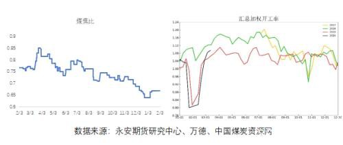 焦煤无限好只是近黄昏