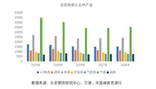 焦煤无限好只是近黄昏