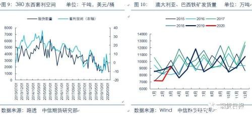 原油暴跌过程中各油品表现不一 “谁”能笑到最后？