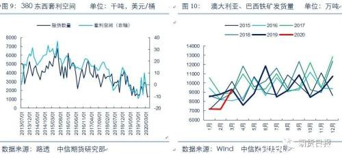 原油暴跌过程中各油品表现不一 “谁”能笑到最后？