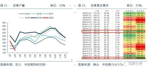 原油暴跌过程中各油品表现不一 “谁”能笑到最后？