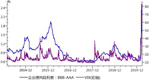 中粮视点：页岩油企业的债务风险