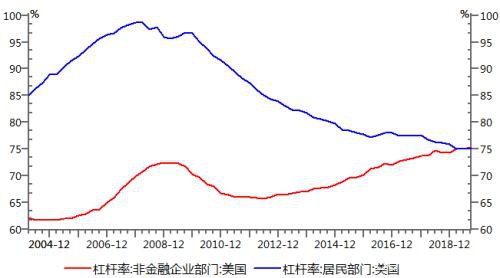 中粮视点：页岩油企业的债务风险