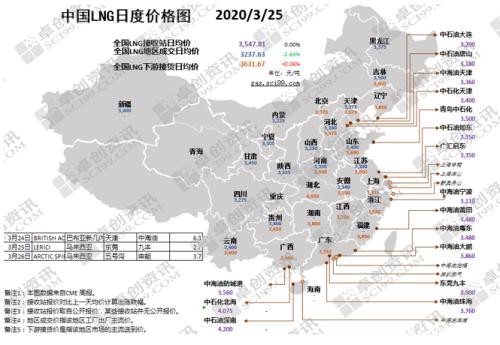 天然气市场涨跌互现 西南跌西北涨