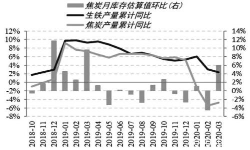 焦炭耐心等待做多机会 重点追踪终端消费和炼钢利润变化