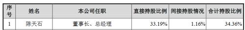 寒武纪IPO十大看点曝光！去年亏损11.79亿 最新一轮融资估值222亿