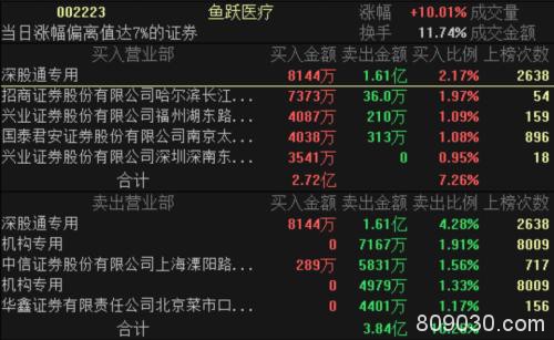 A股成交创两个月地量！医疗设备走俏 资金抢筹这些滞涨股票
