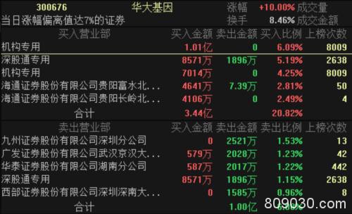 A股成交创两个月地量！医疗设备走俏 资金抢筹这些滞涨股票
