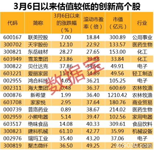 最抗跌股名单出炉！3000亿消费龙头逆市狂奔