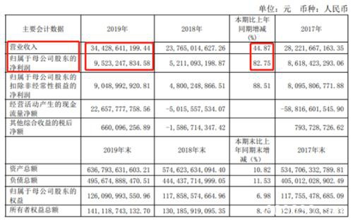 净利大增超70%！海通证券、中信建投“大秀肌肉”，这类业务势头最猛！