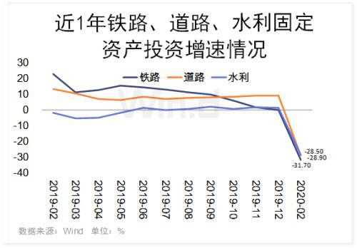 万亿投资！稳增长持续加码 水利工程、轨道交通成重要抓手