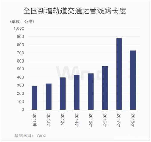 万亿投资！稳增长持续加码 水利工程、轨道交通成重要抓手