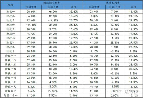 焦化厂利润何时触底？