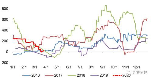 焦化厂利润何时触底？