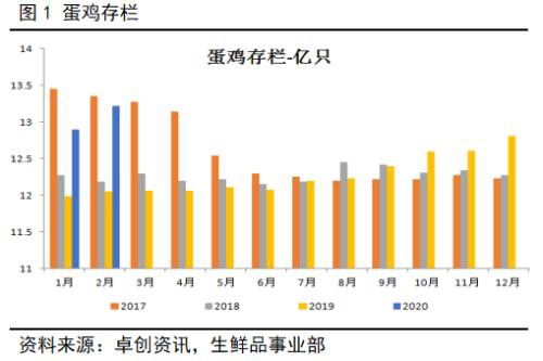 鸡蛋后市逻辑推演