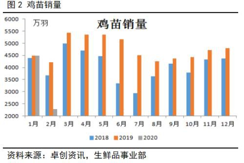 鸡蛋后市逻辑推演