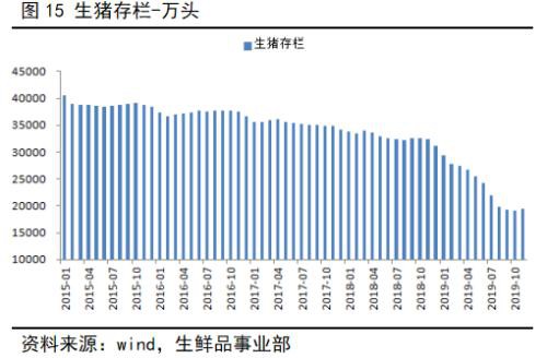 鸡蛋后市逻辑推演