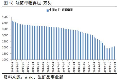 鸡蛋后市逻辑推演