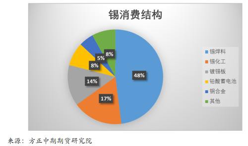 沪期锡连续上涨 弱势运行趋势难改