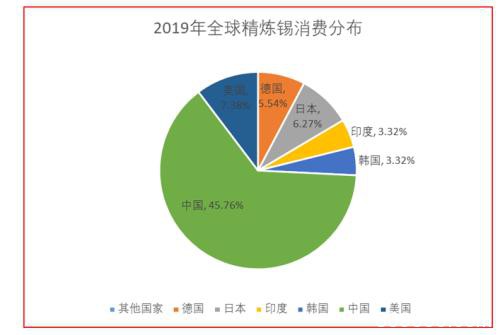 沪期锡连续上涨 弱势运行趋势难改