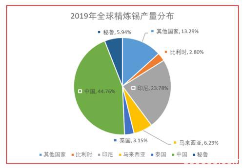 沪期锡连续上涨 弱势运行趋势难改