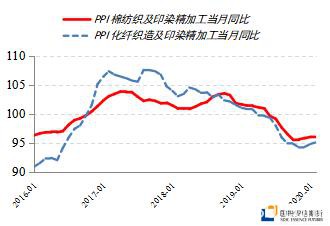 棉花进入价值区间 筑底即将开始