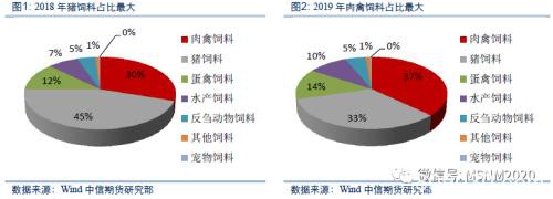 一“粕”难求还能走多远？