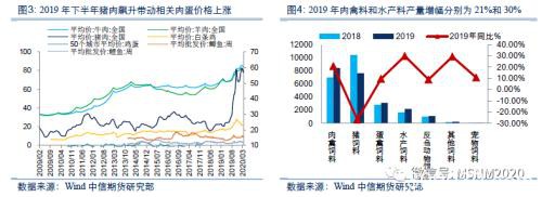 一“粕”难求还能走多远？