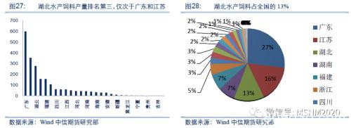 一“粕”难求还能走多远？