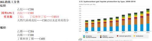液化石油气LPG“全攻略”