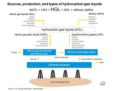 液化石油气LPG“全攻略”
