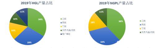 液化石油气LPG“全攻略”
