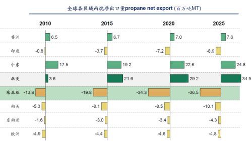 液化石油气LPG“全攻略”