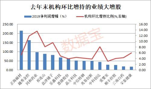 社保基金和QFII同步抢筹这6股！机构增持、杠杆资金狂买14只科技股